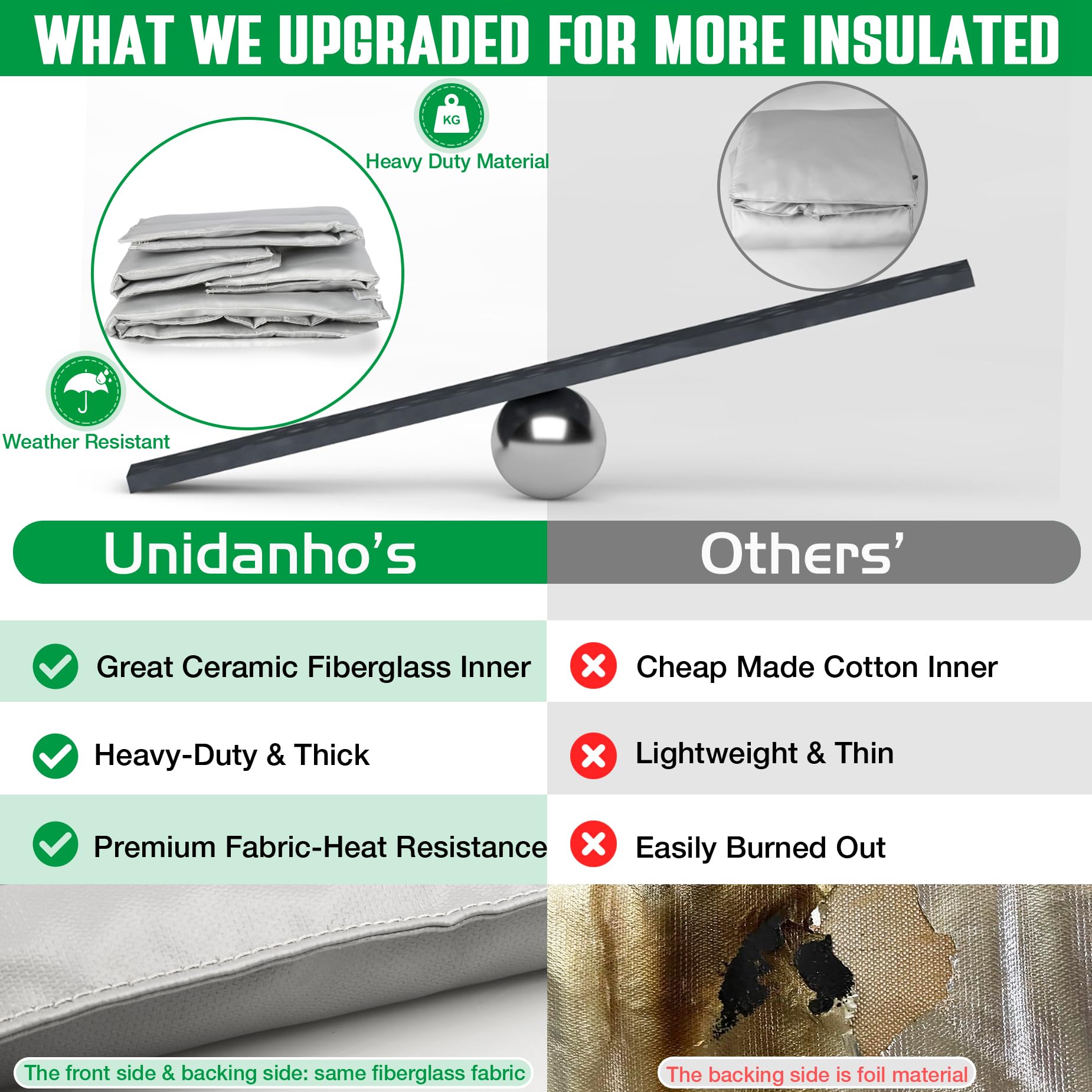 Blanket beside grill for scale showing Unidanho size-fit and coverage benefit