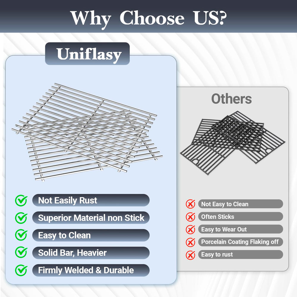 Uniflasy grids installed inside grill demonstrating easy replacement benefit