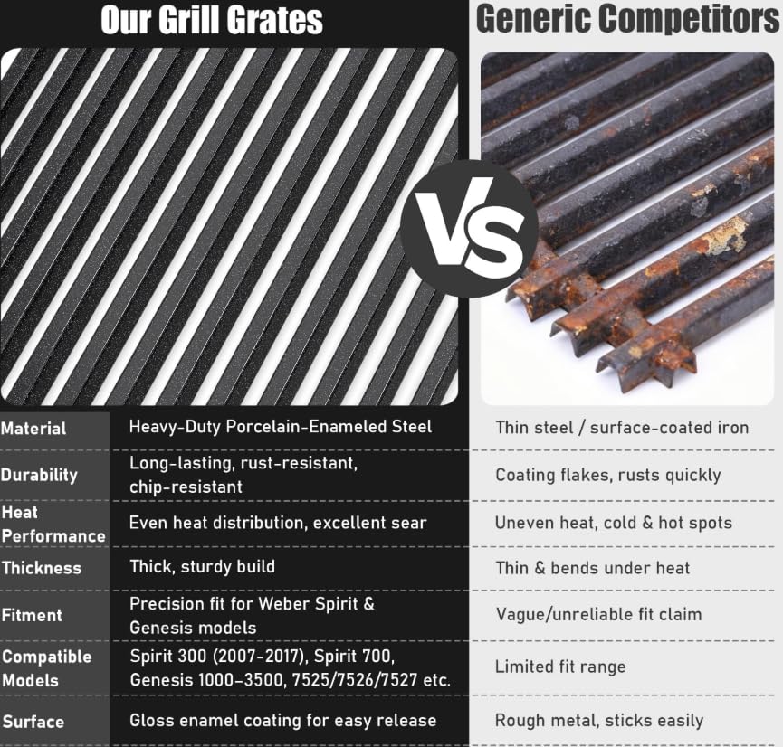 Uniflasy grates installed on a Weber Spirit demonstrating exact fit and improved searing