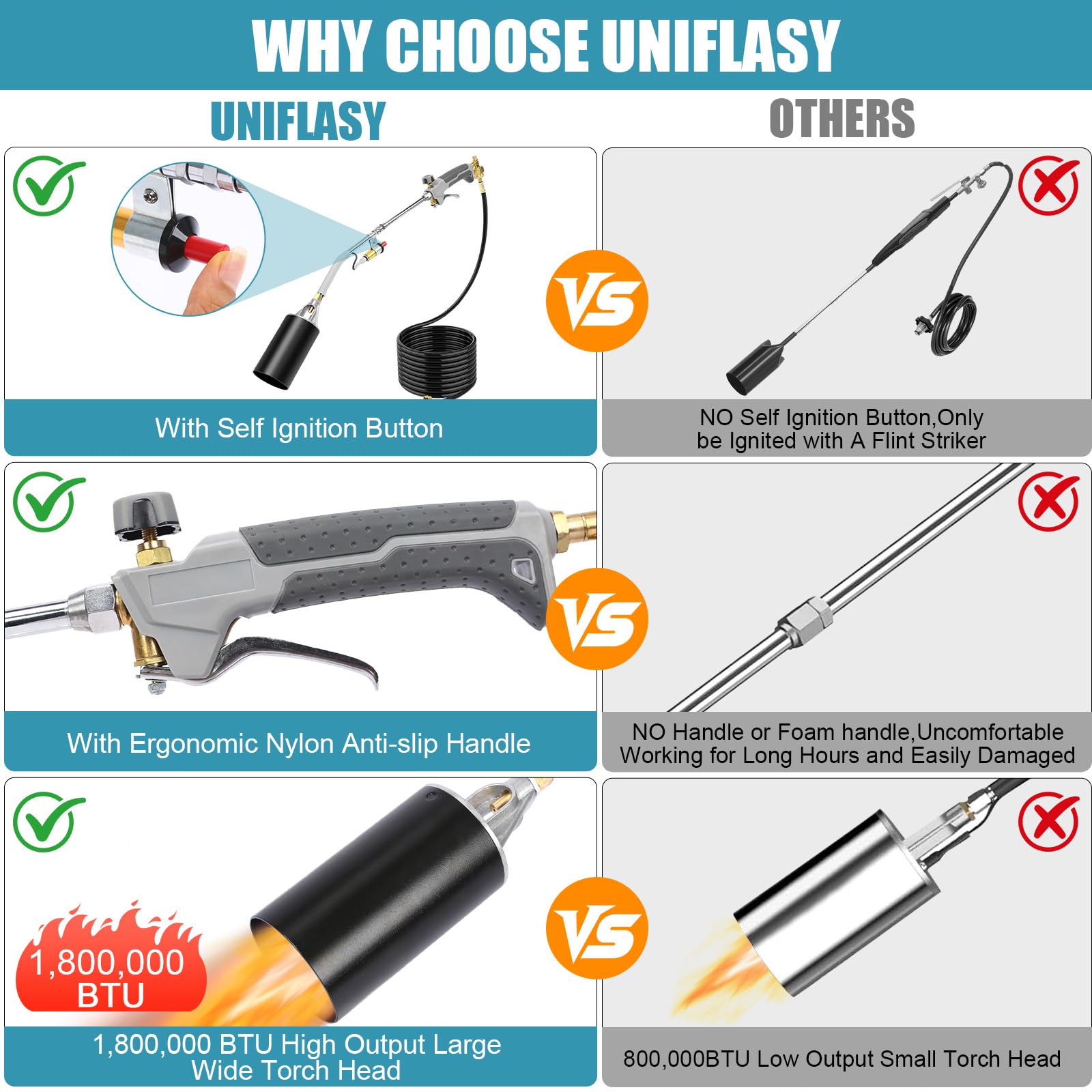 Uniflasy torch on roofing task showing efficient asphalt heating benefit