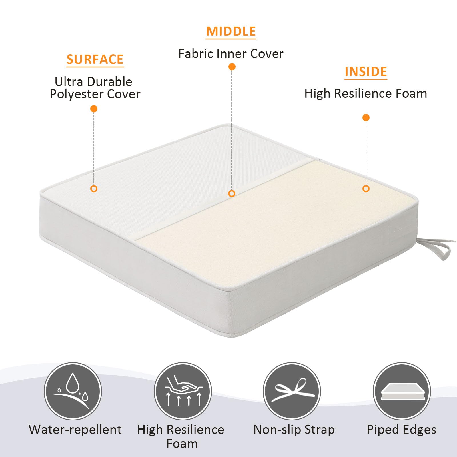 Unimatta foam cross-section showing high-density support for comfortable seating