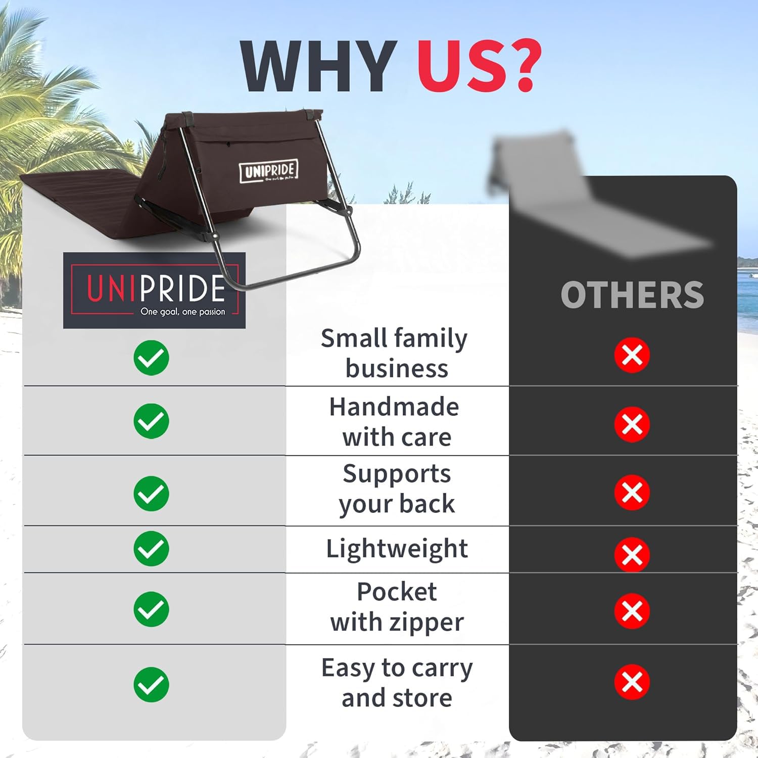 UNIPRIDE folded chairs stored flat in car trunk showcasing travel-ready convenience