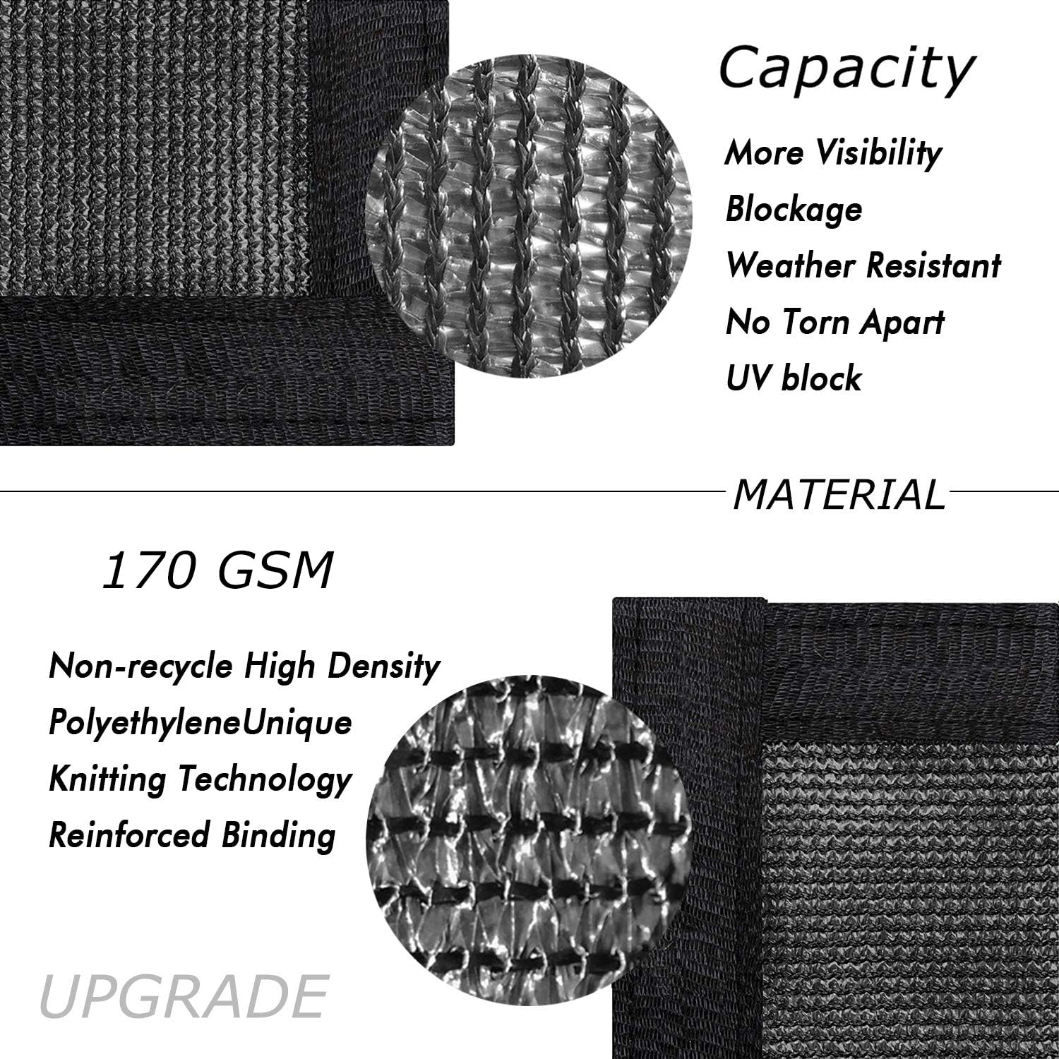 UPGRADE close-up of dense 170 GSM HDPE weave showing durable texture and UV resistance