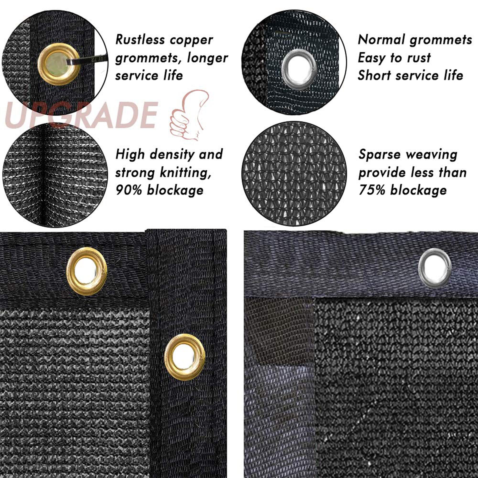 UPGRADE reinforced double-stitched edge showing tear-resistant finish and longevity
