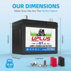 UPLUS U1 top terminals close-up highlighting left positive right negative for correct hookup