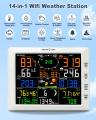 Urageuxy anemometer closeup highlighting precise wind-speed measurement benefits
