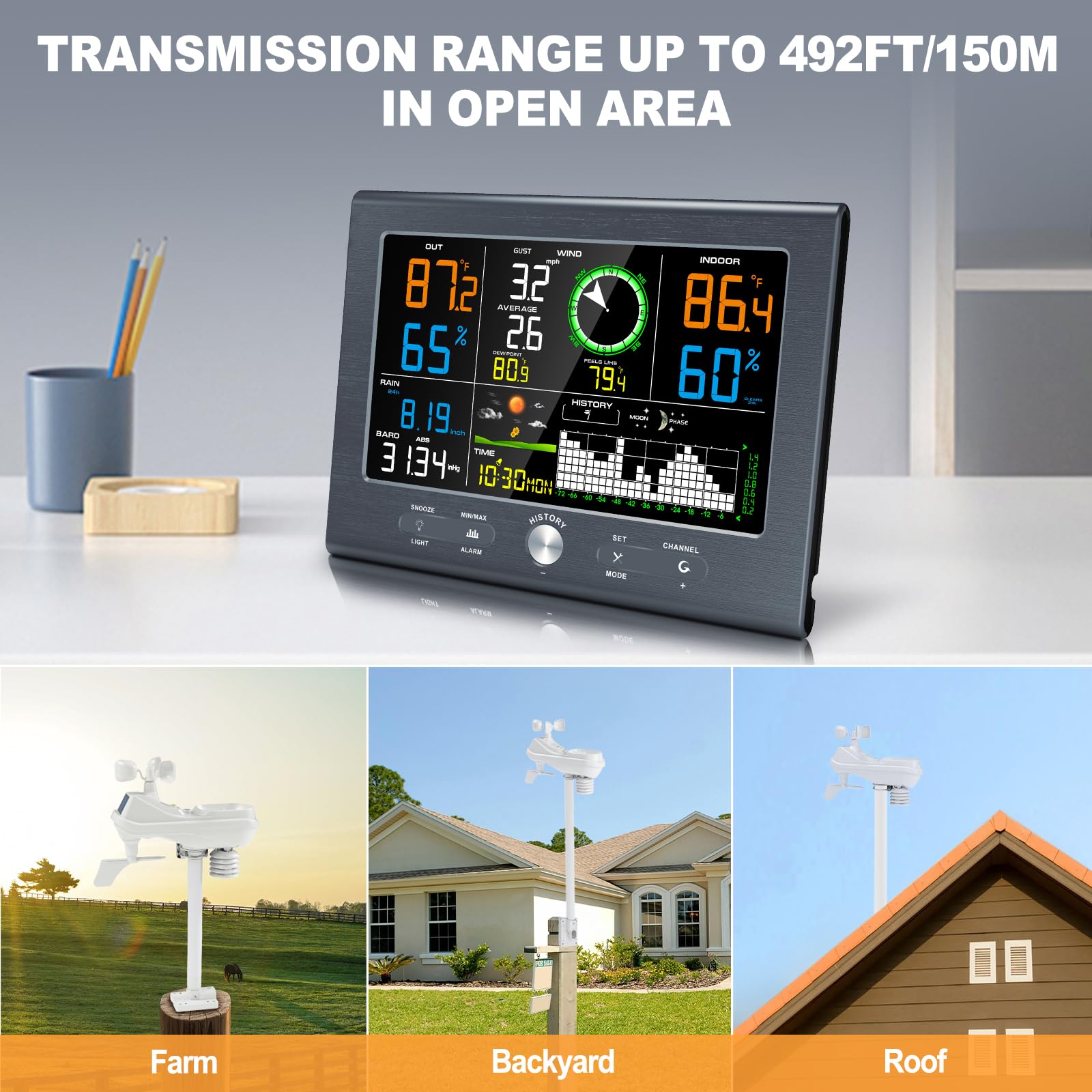 Urageuxy anemometer and wind vane detail showing wind direction benefit