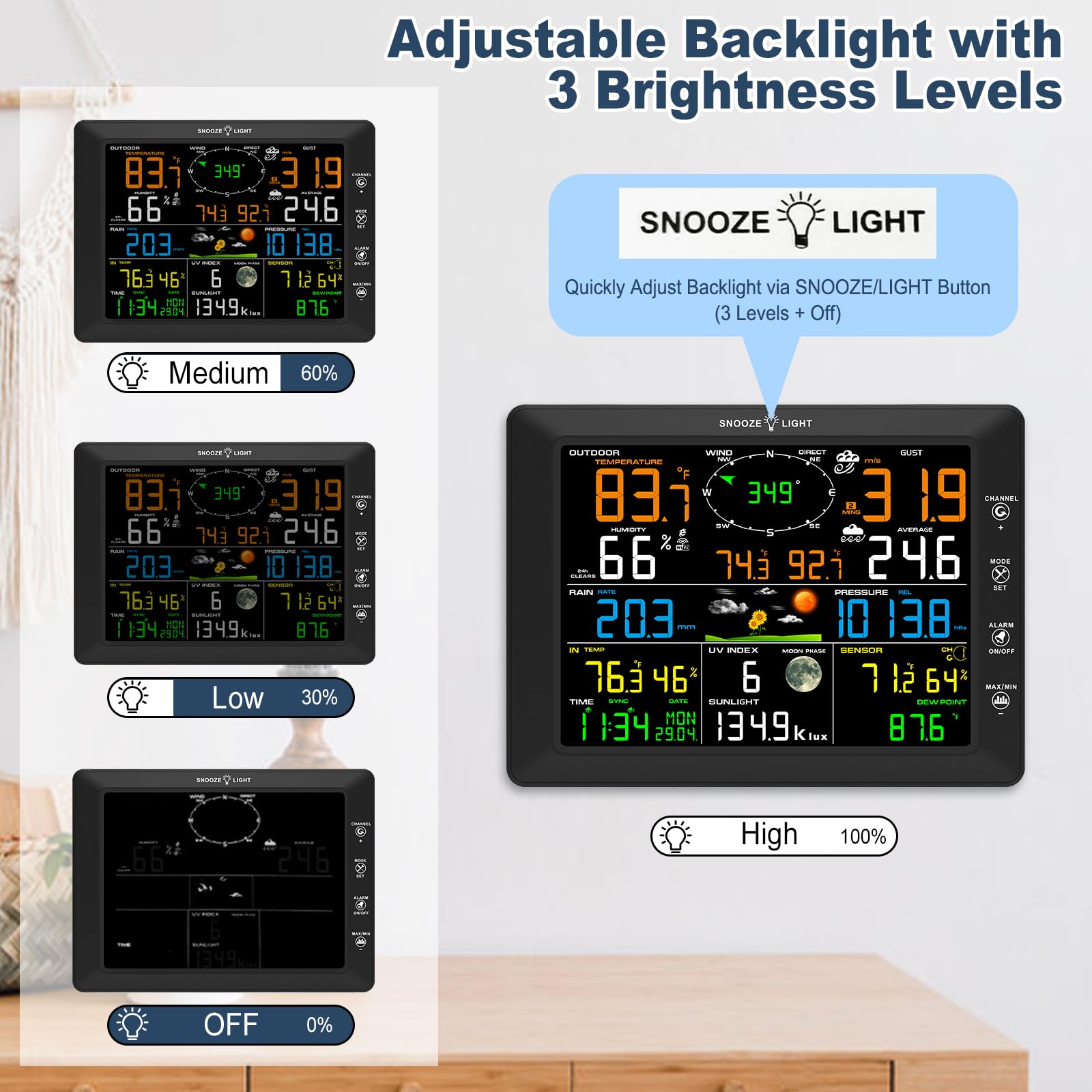 Urageuxy display backlight in low light for clear nighttime viewing