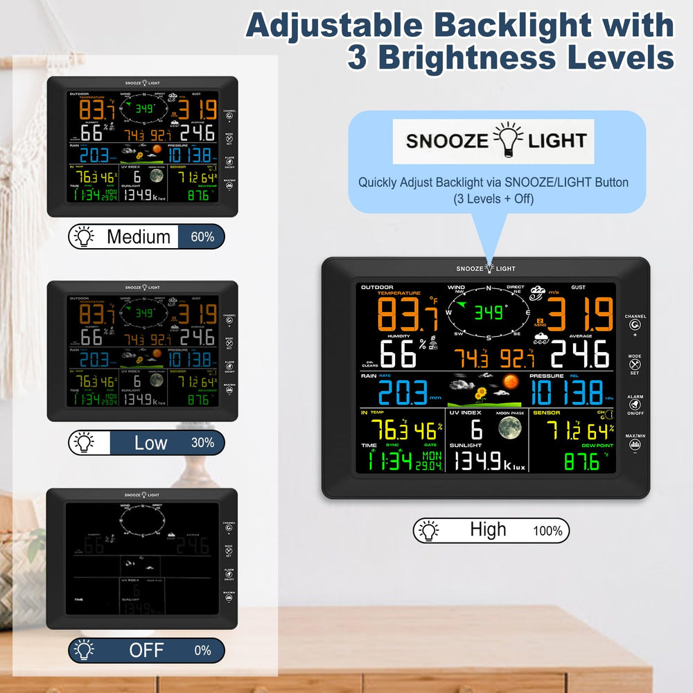 Urageuxy display backlight in low light for clear nighttime viewing