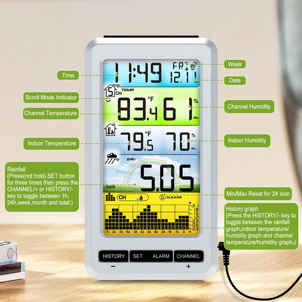 Urageuxy console color display showing temperature, humidity, dew point and rainfall history