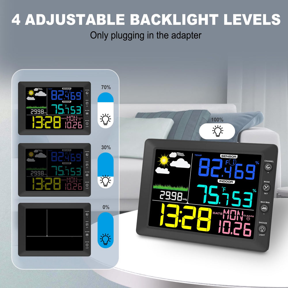 Urageuxy display backlight levels demonstrating readability in day and night conditions