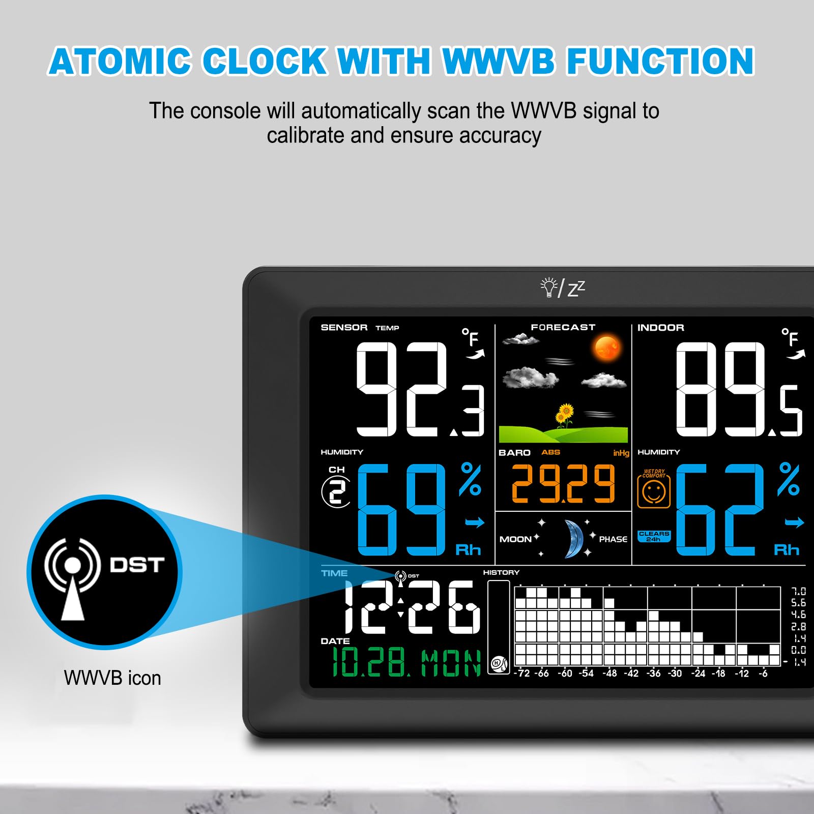 Urageuxy console on bedside table showing atomic clock and nighttime visibility benefit