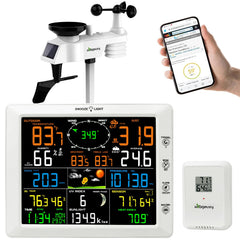 Urageuxy front color display showing multi-sensor readings and easy visibility