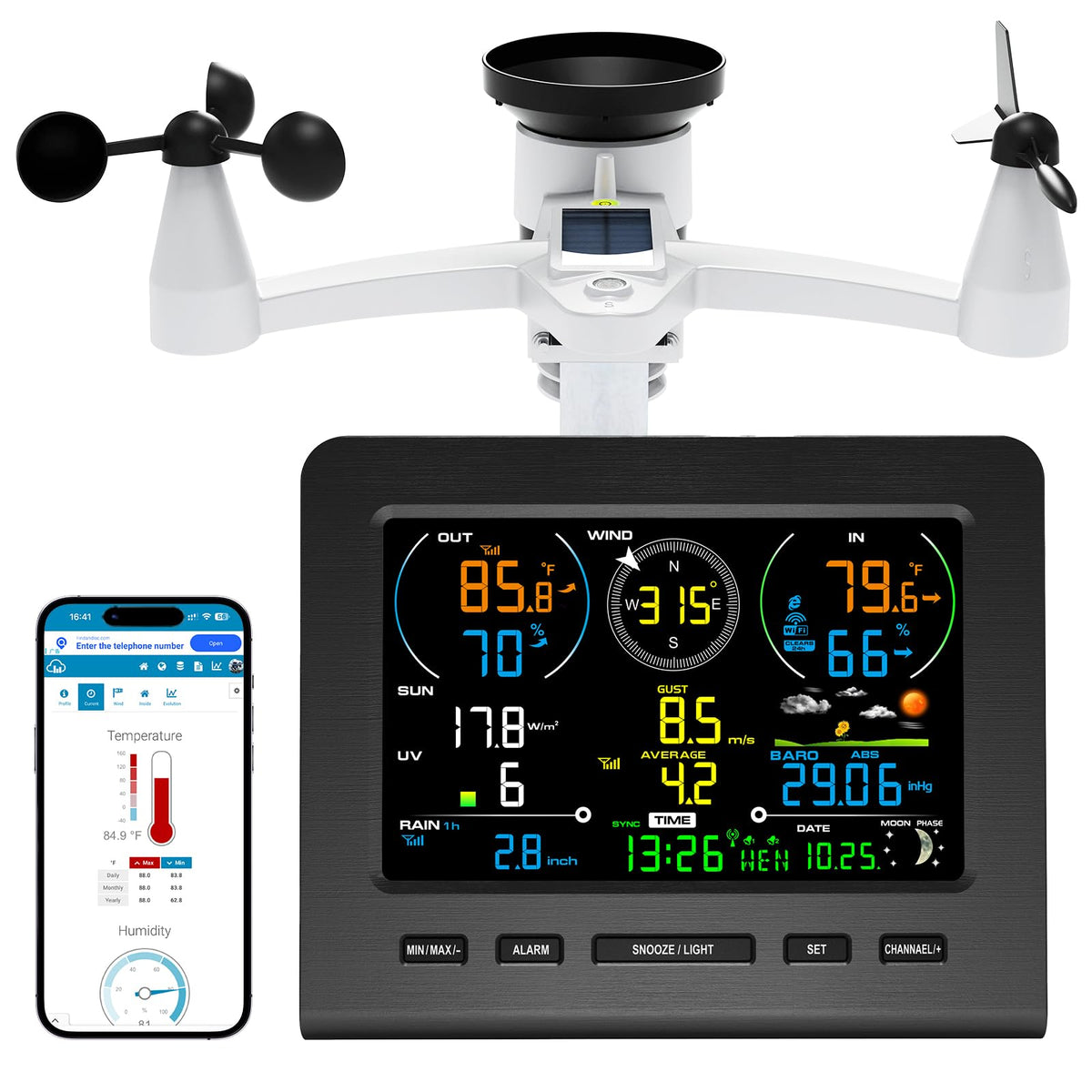 Urageuxy front console display showing forecasts and multiple metrics for quick decisions