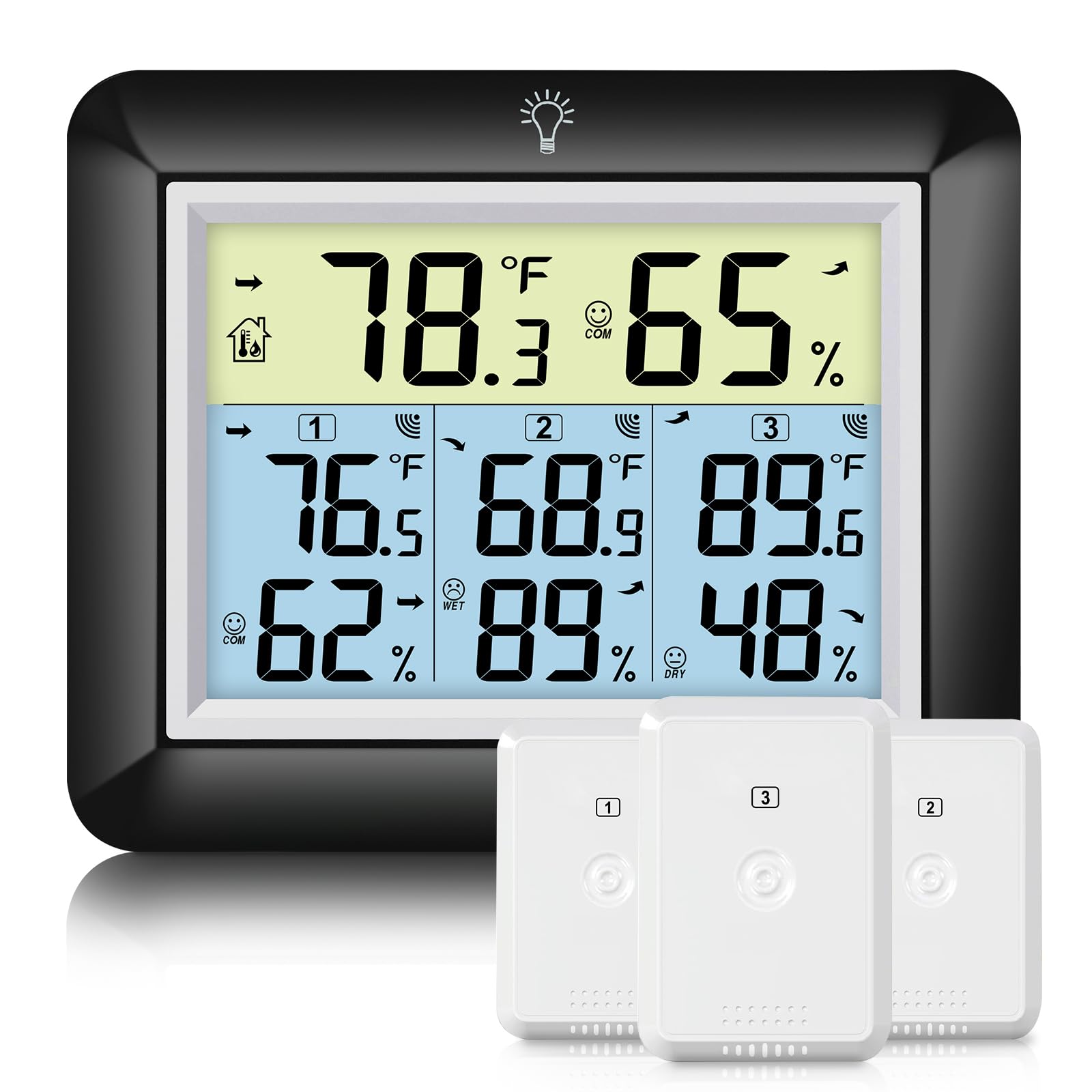 Urageuxy front console display showing four-zone readings and comfort icons for clear monitoring