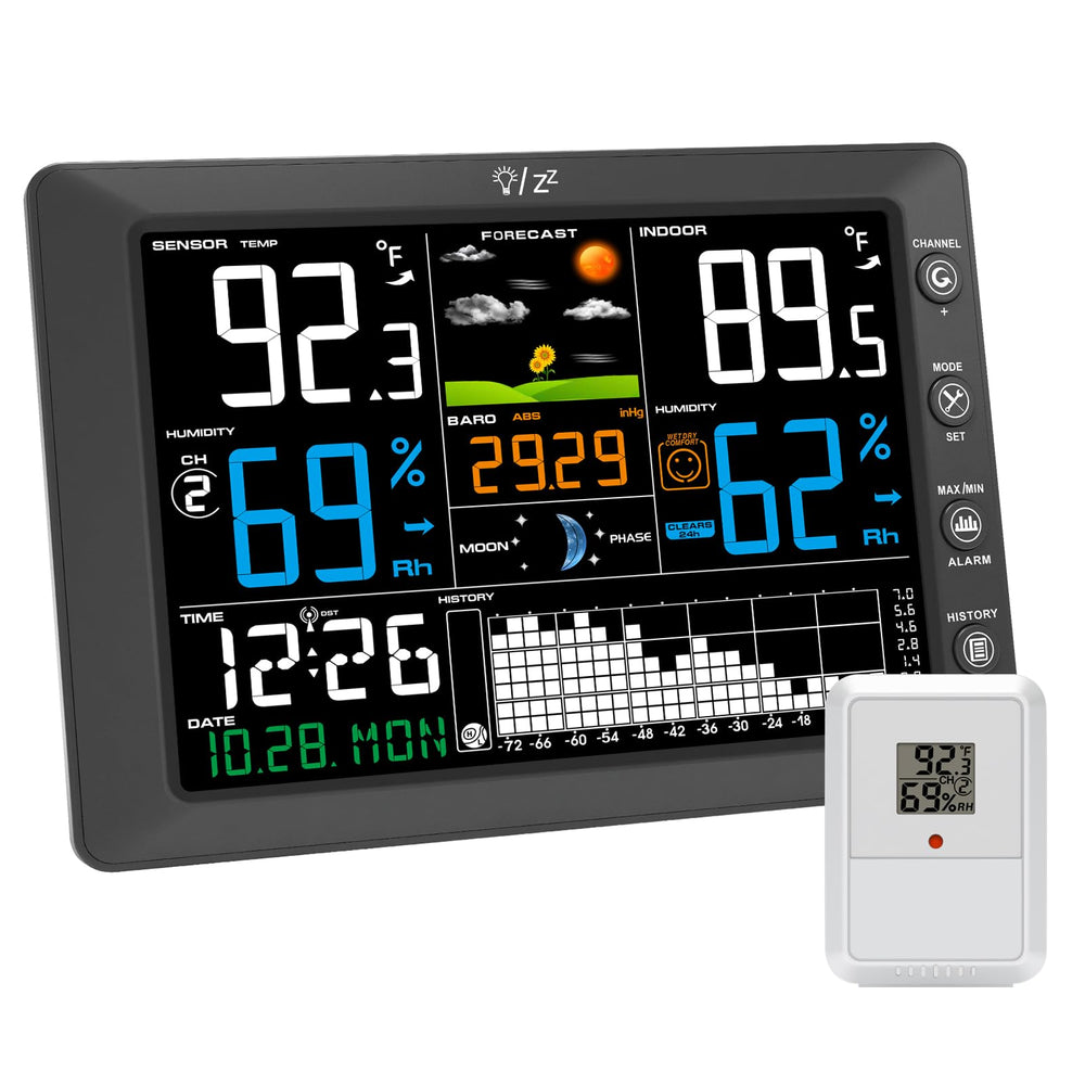 Urageuxy front display showing color weather readouts and easy glance benefit