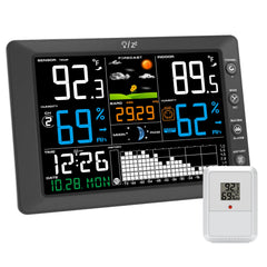 Urageuxy front display showing color weather readouts and easy glance benefit