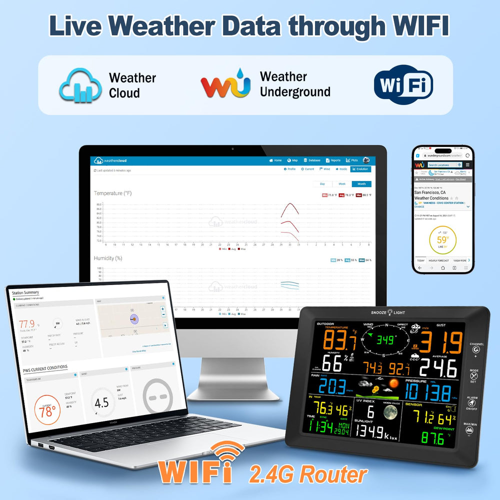 Urageuxy mobile dashboard syncing data for remote access and sharing