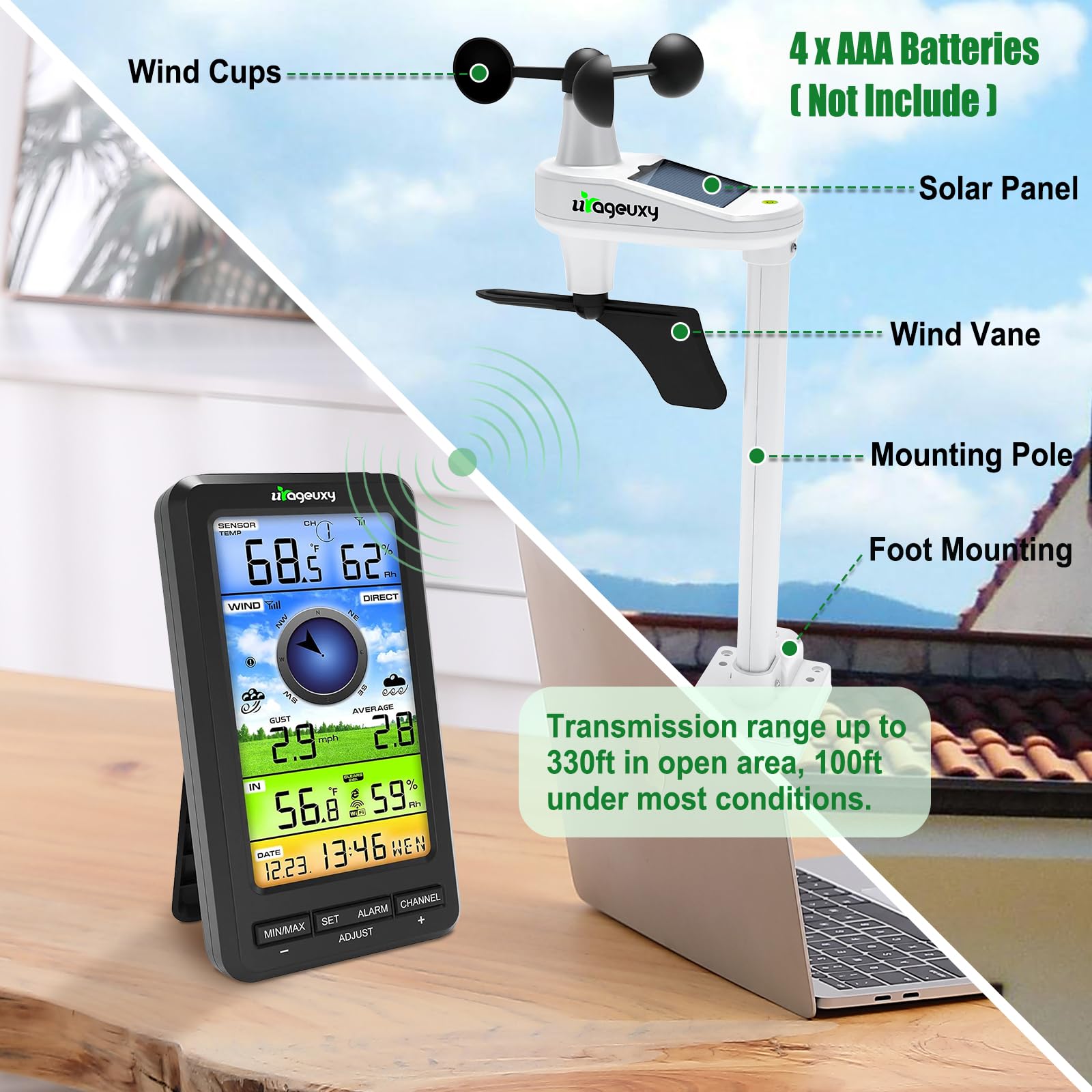 Urageuxy mounted on roof showing scale and correct installation for consistent measurements