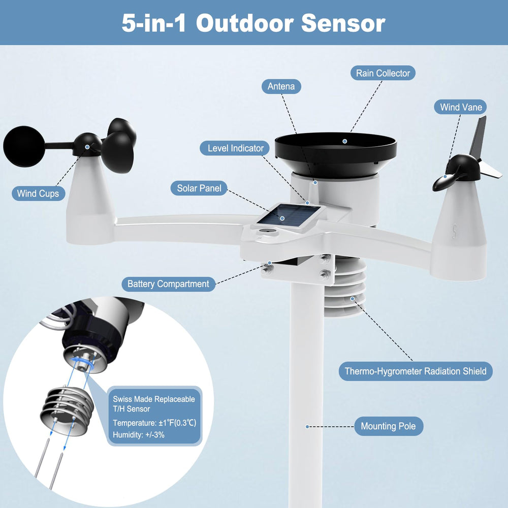 Urageuxy outdoor sensor mounted on roof illustrating durable, weatherproof placement