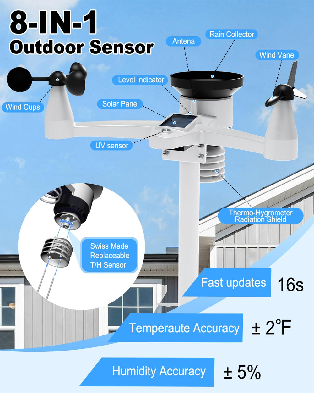 Urageuxy 7‑in‑1 outdoor sensor assembly demonstrating robust all‑weather monitoring