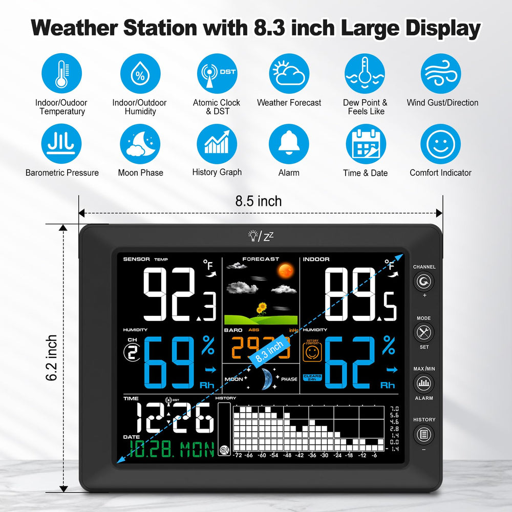 Urageuxy remote sensor close-up highlighting durable housing and accurate readings
