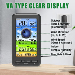 Urageuxy remote thermo-hygro sensor for accurate indoor or additional outdoor readings