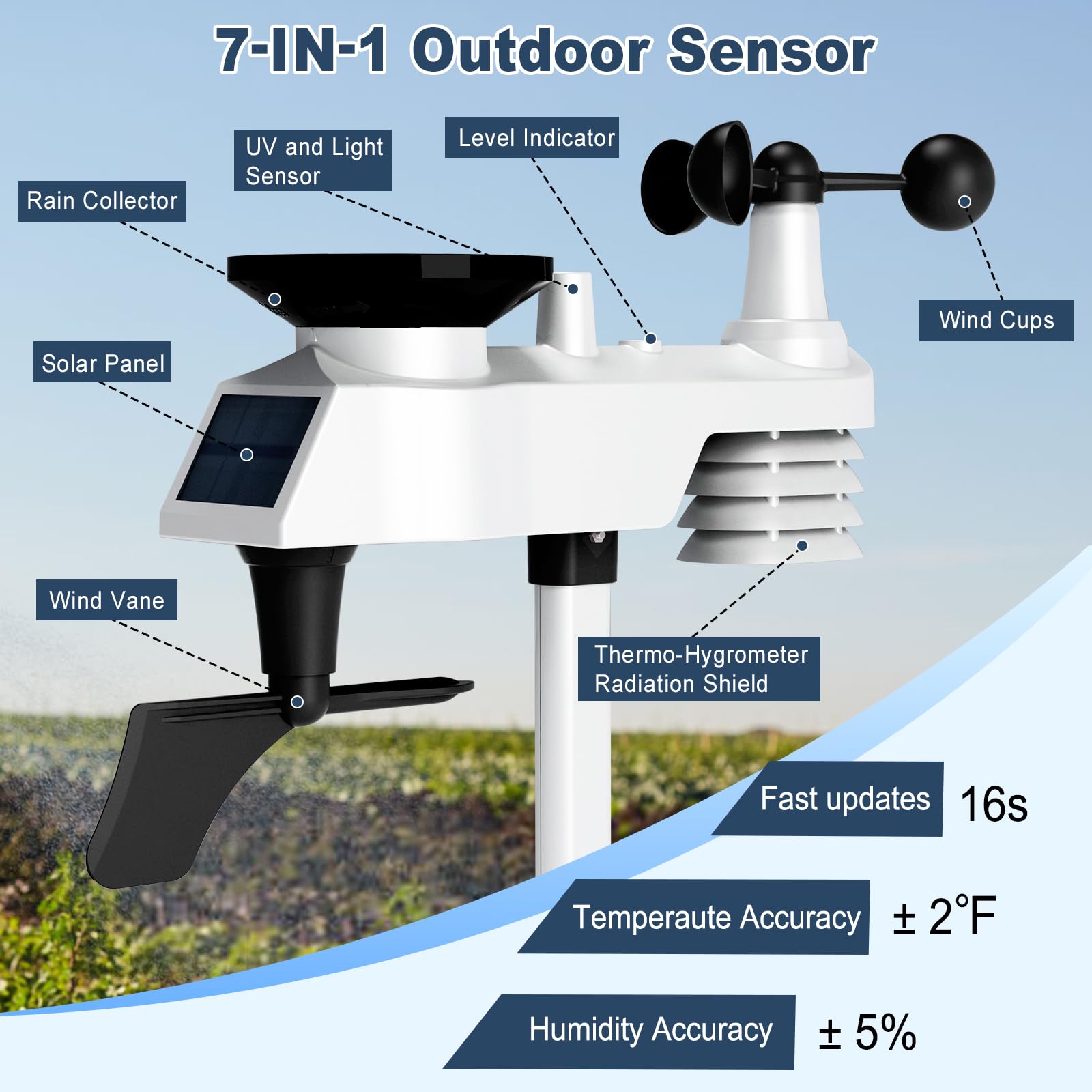 Urageuxy wall mounted in living room for centralized home weather awareness