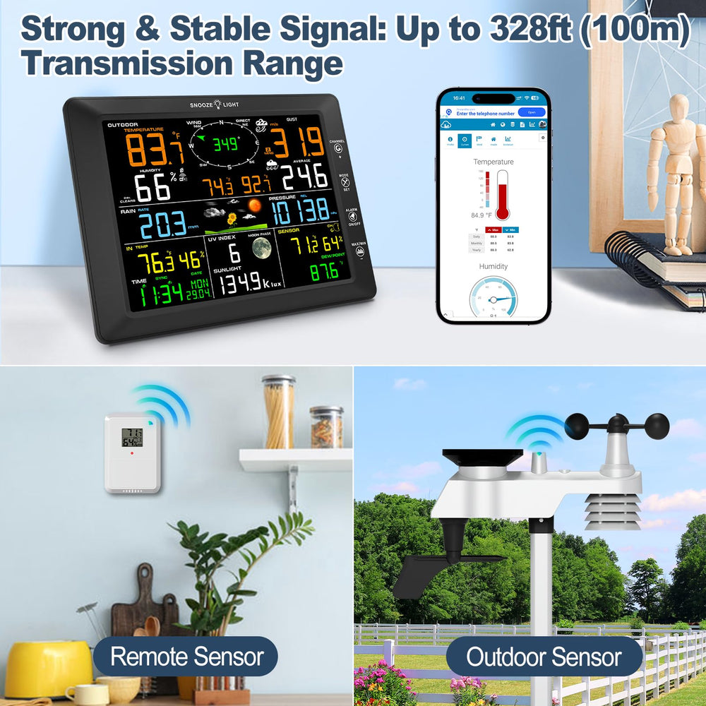 Urageuxy wind vane and anemometer detail for precise wind tracking