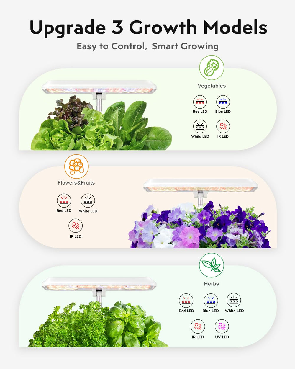 URUQ growing system on kitchen counter producing fresh herbs for cooking