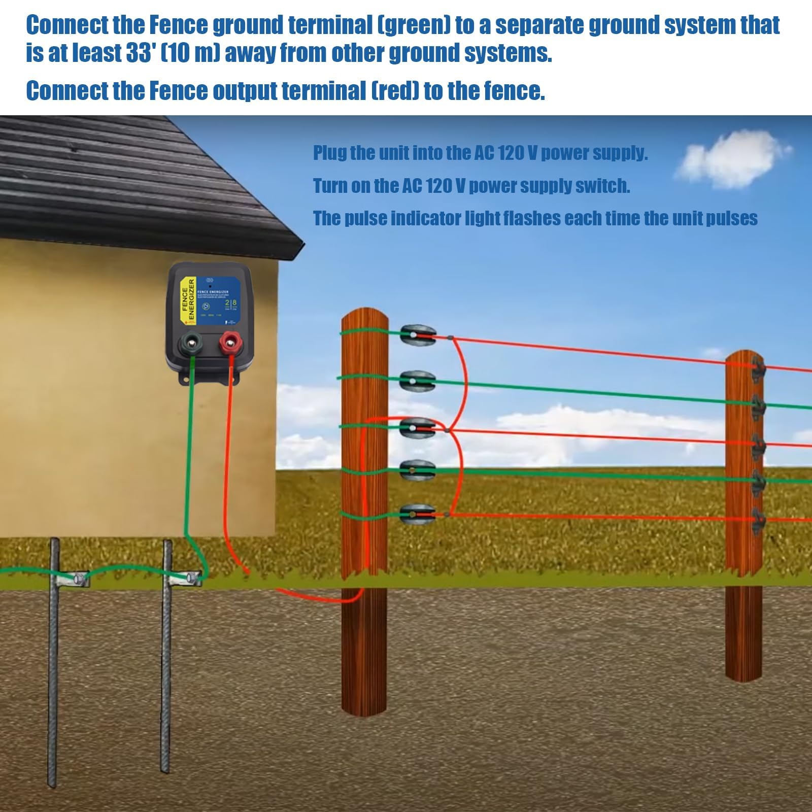 URYKEC PE2 ground rod connection showing secure grounding for consistent energizer performance