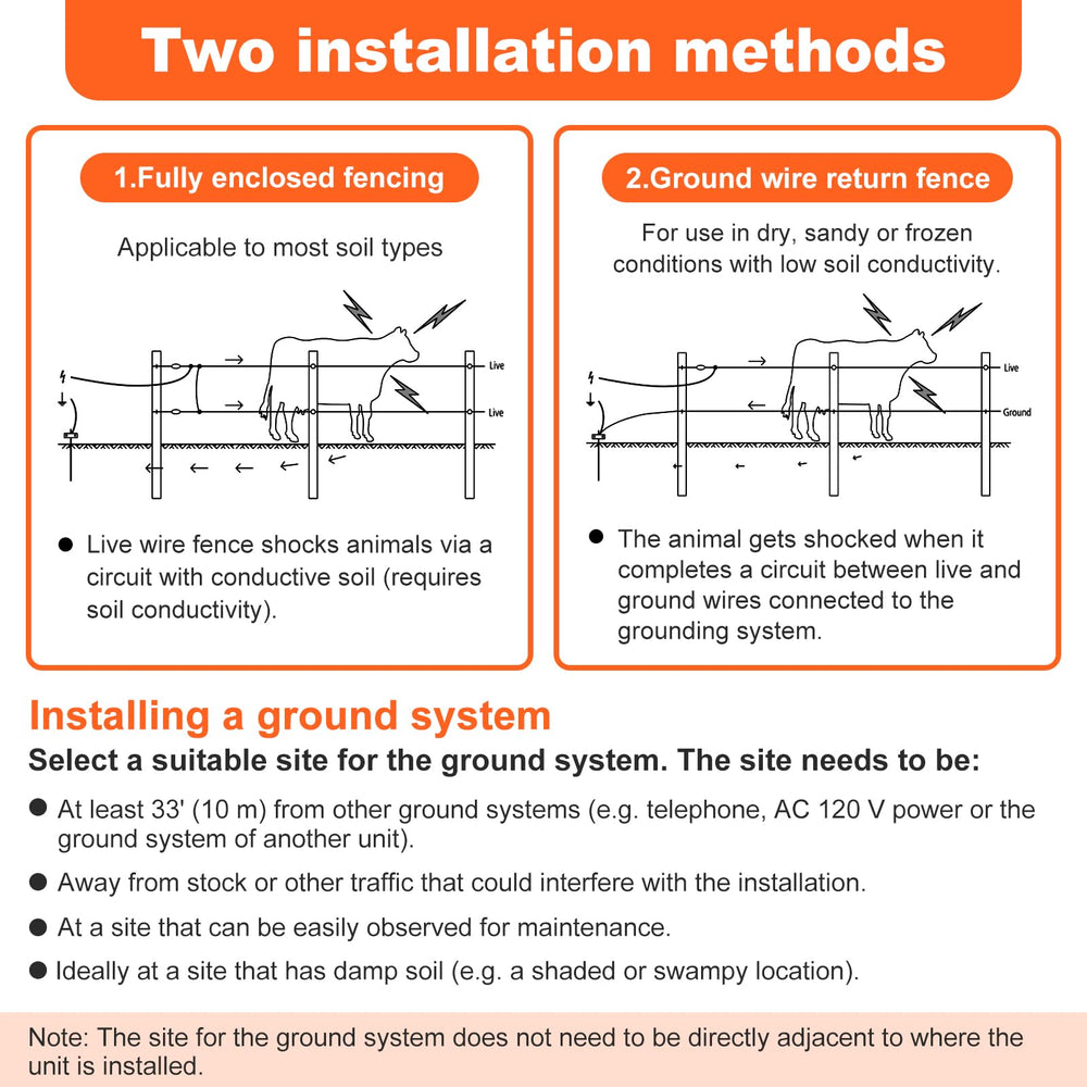 URYKEC PE2 label and wiring diagram close-up showing installation guidance and specs