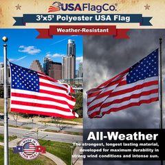 USA Flag Co. canvas heading with brass grommets for secure mounting