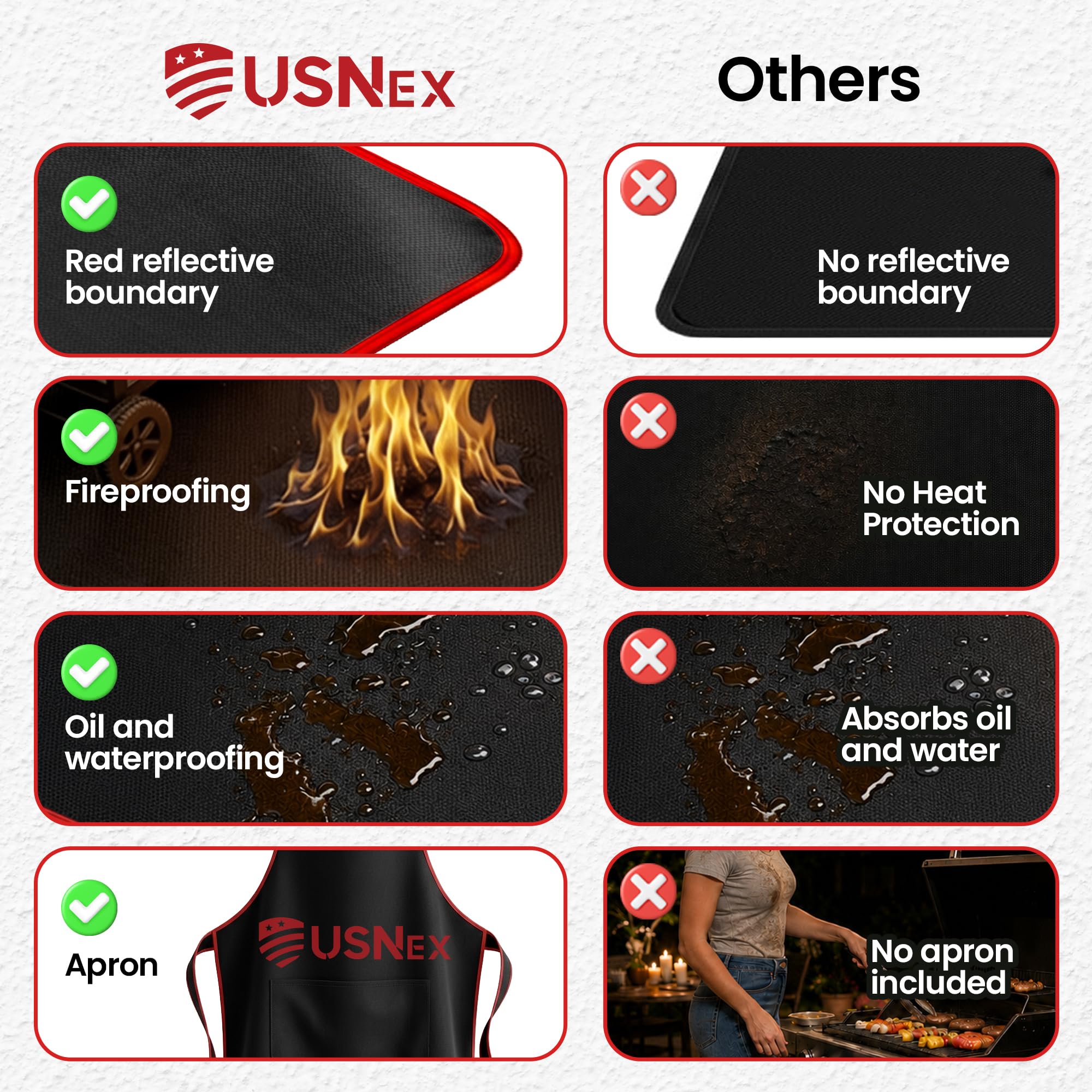 USNEX mat under grill demonstrating full coverage and ember protection