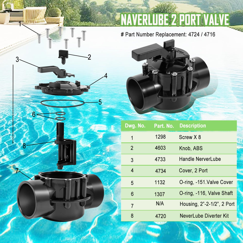 Ussuray valve installed in pool plumbing highlighting compatibility with heaters