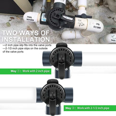 Ussuray inside port detail showing PTFE seat and robust CPVC body for leak resistance