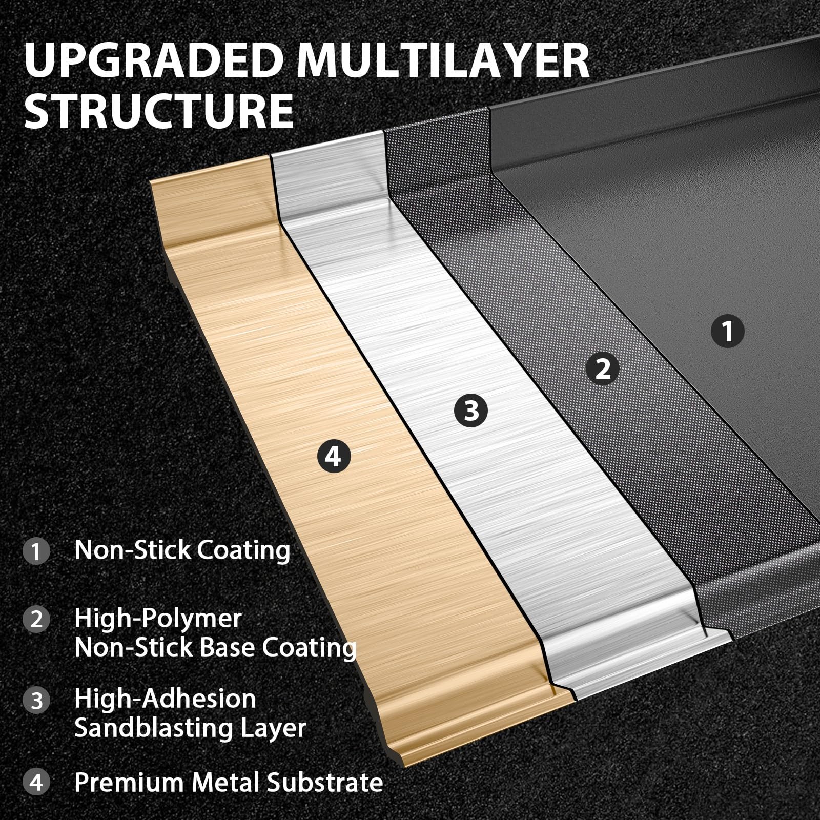 Utheer X-shaped reinforcement ridges close-up ensures warp-resistance