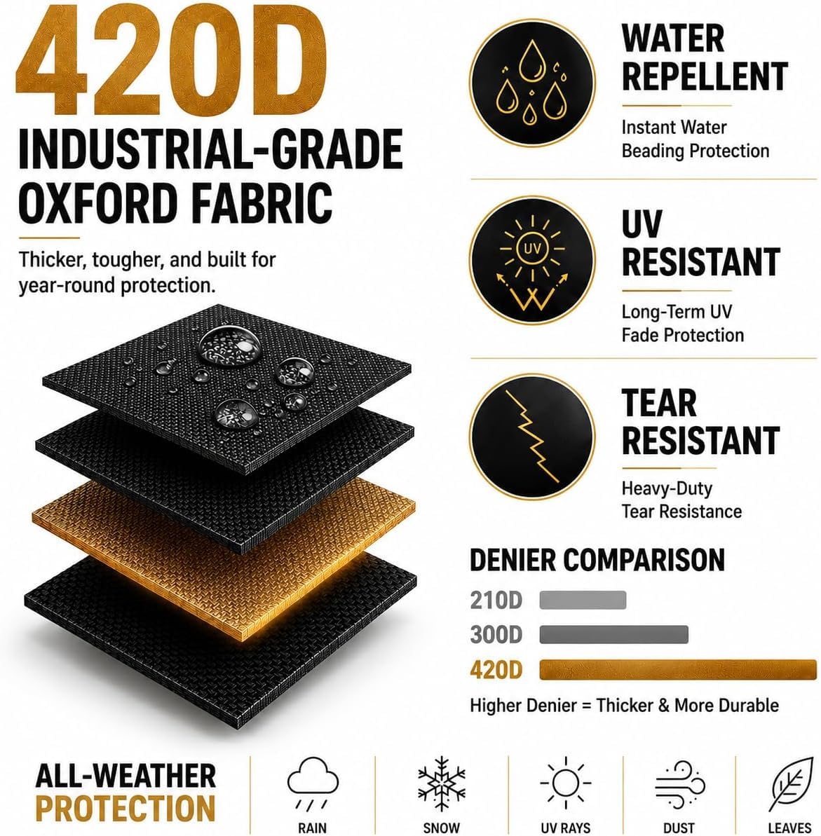 Uthem close-up of 420D Oxford fabric showing texture and waterproof protection