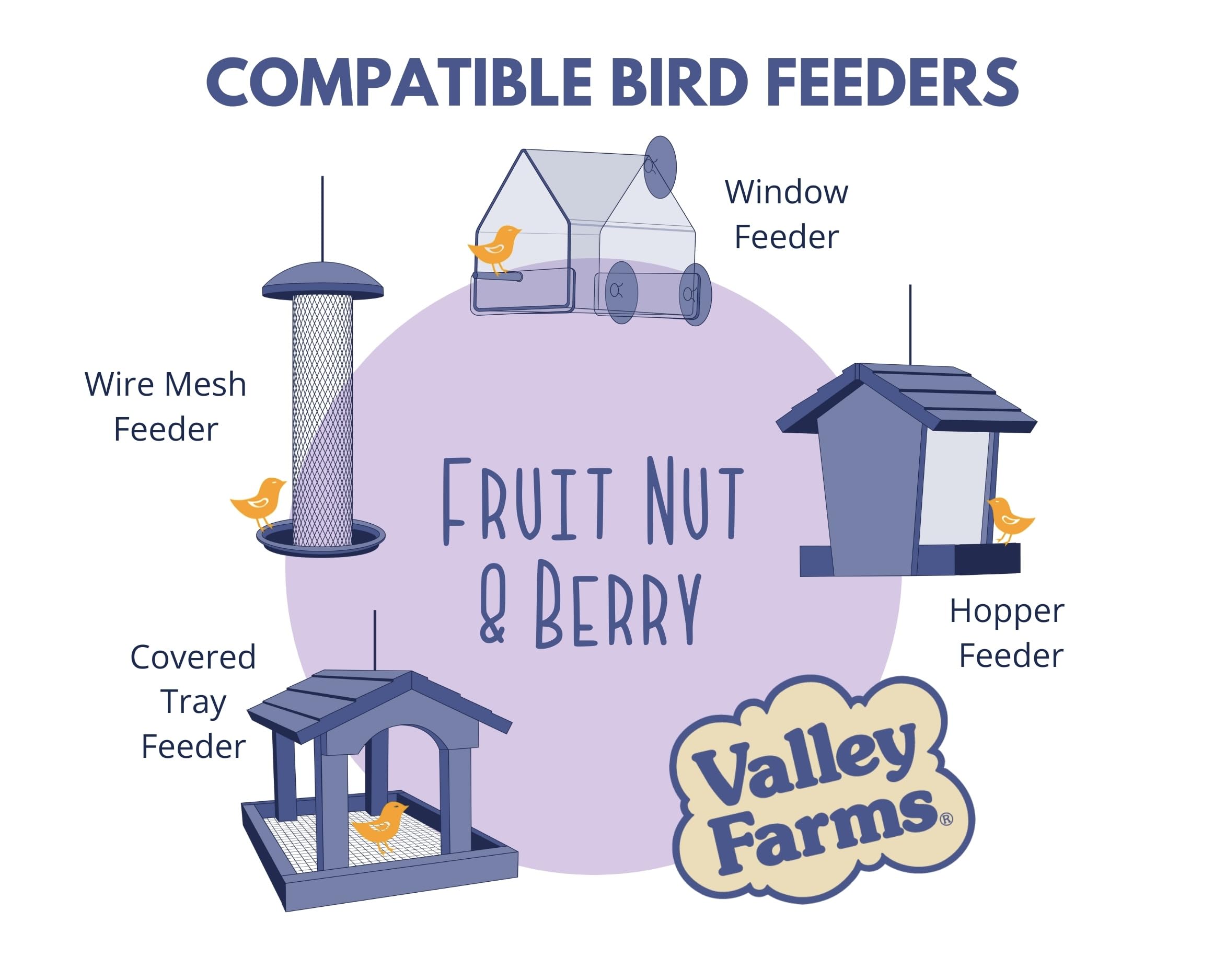 Valley Farms black oil sunflower focus, offers high-energy seed for songbirds
