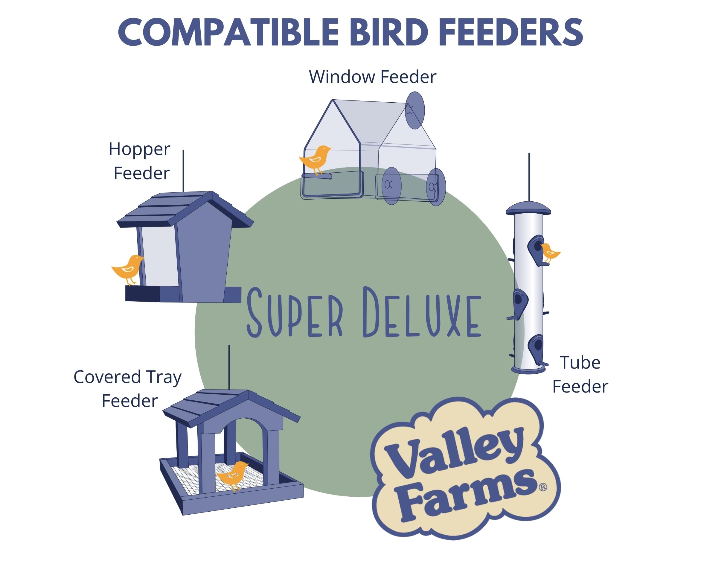 Peanut kernels in Valley Farms mix emphasizing high-energy protein for birds
