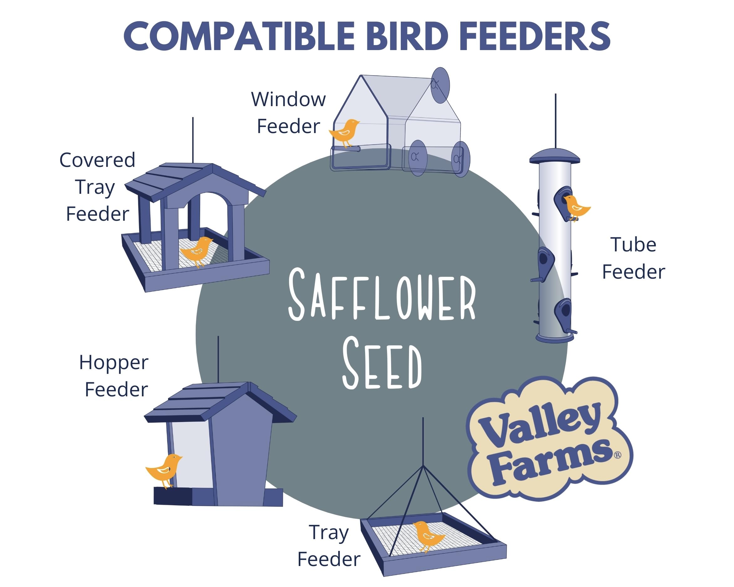 Valley Farms bag label detail highlighting seed type and freshness benefit