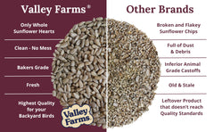 Valley Farms pouring seeds for size comparison and ease of refilling feeders