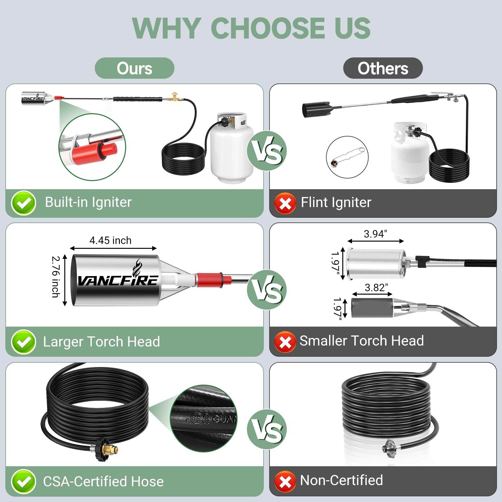 VANCFIRE handle igniter and brass valve detailed for easy safe starts