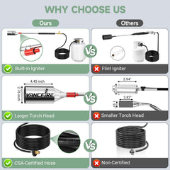 VANCFIRE handle igniter and brass valve detailed for easy safe starts