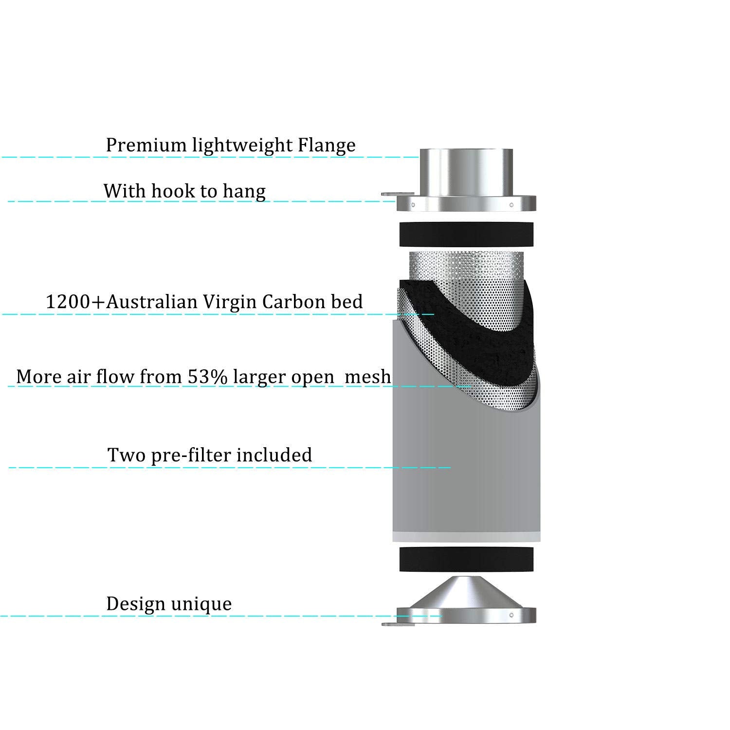 vanleno prefilter detail showing washable mesh preventing clogging benefit