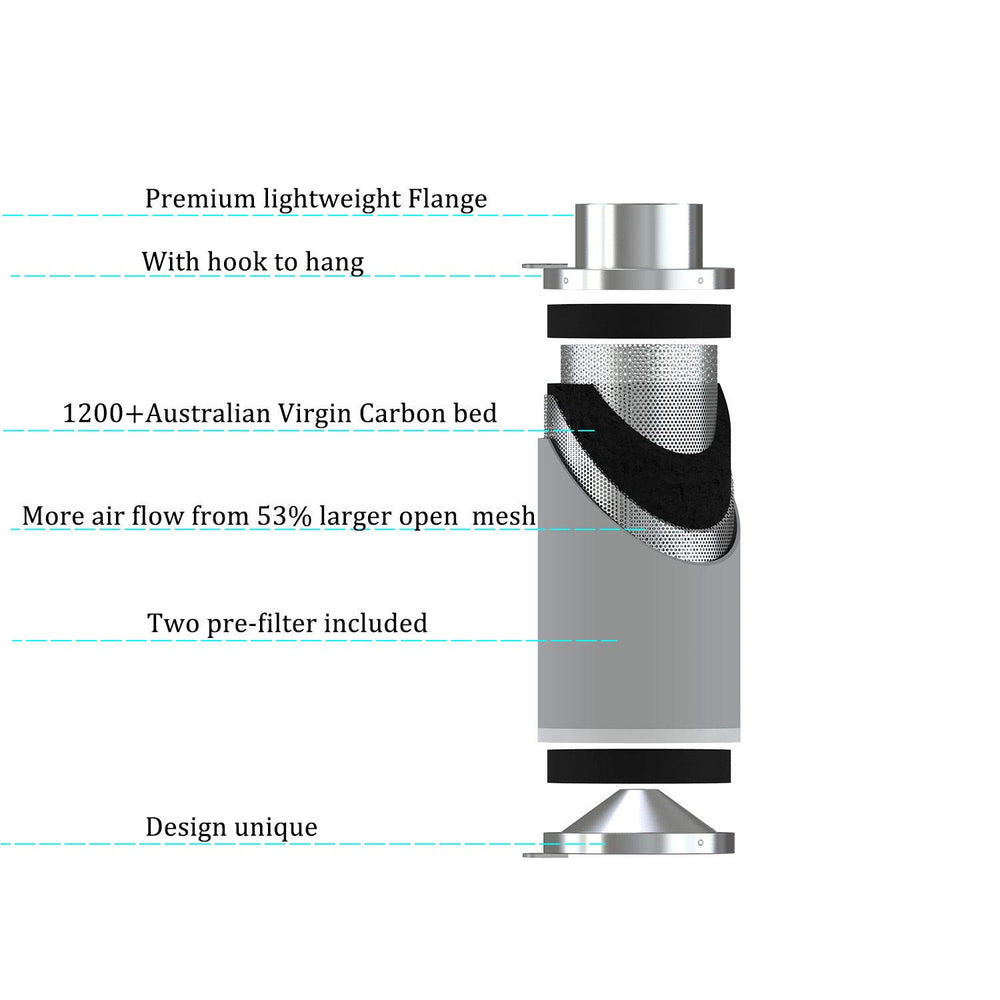 vanleno prefilter detail showing washable mesh preventing clogging benefit