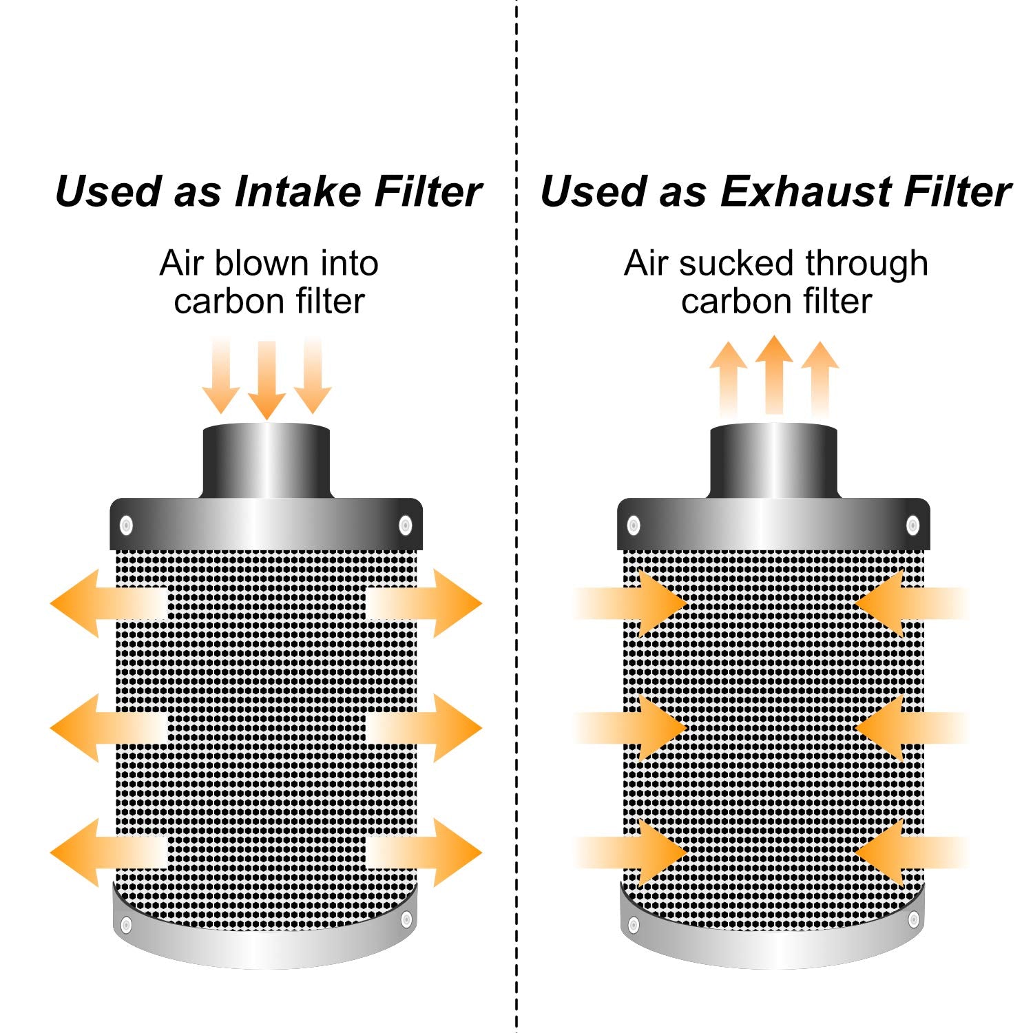 vanleno next to inline fan for size comparison showing compatibility benefit
