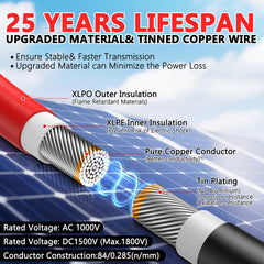 Vansdon tinned copper conductor close-up showing corrosion resistance and better conductivity