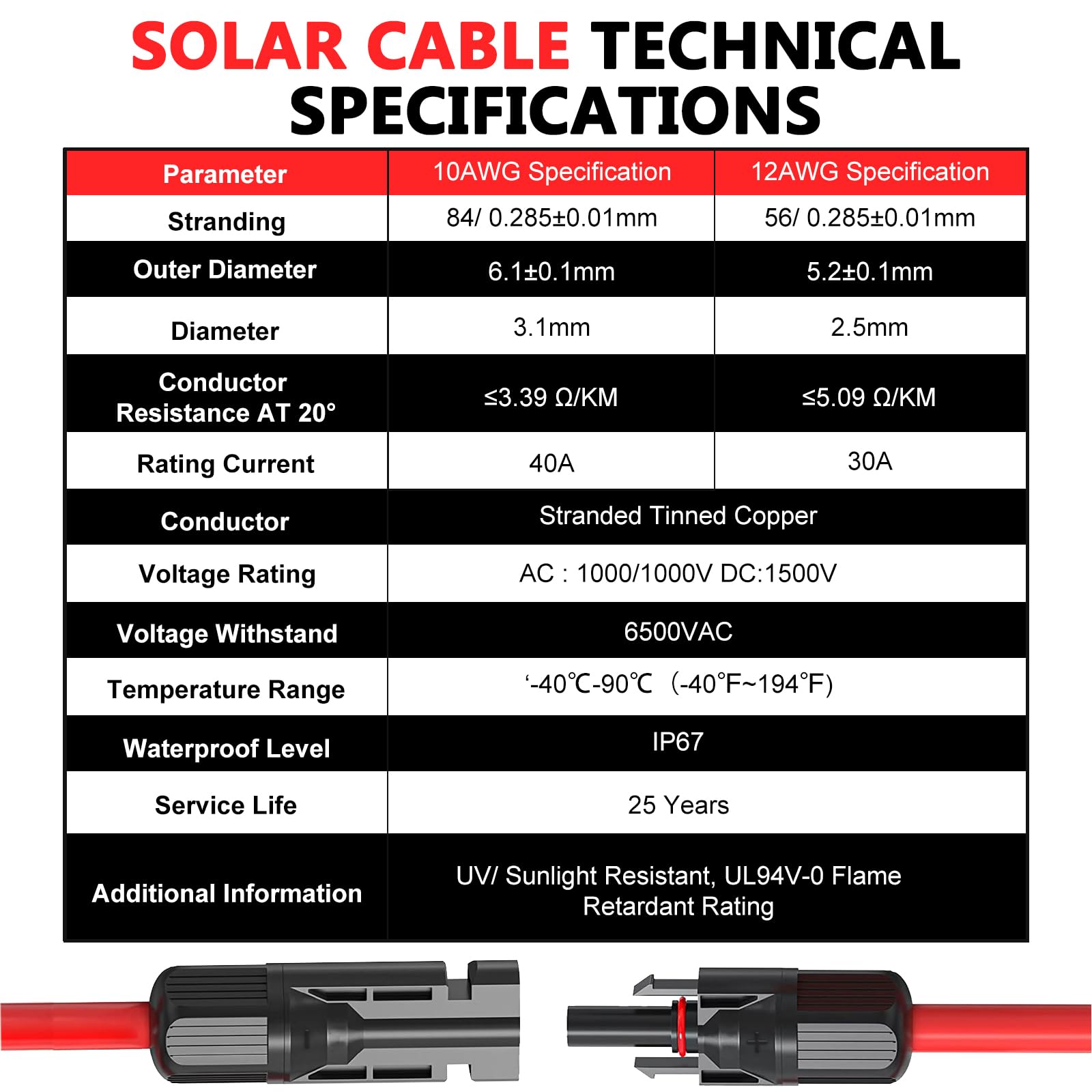 Vansdon cable next to ruler showing 20ft scale for accurate length planning