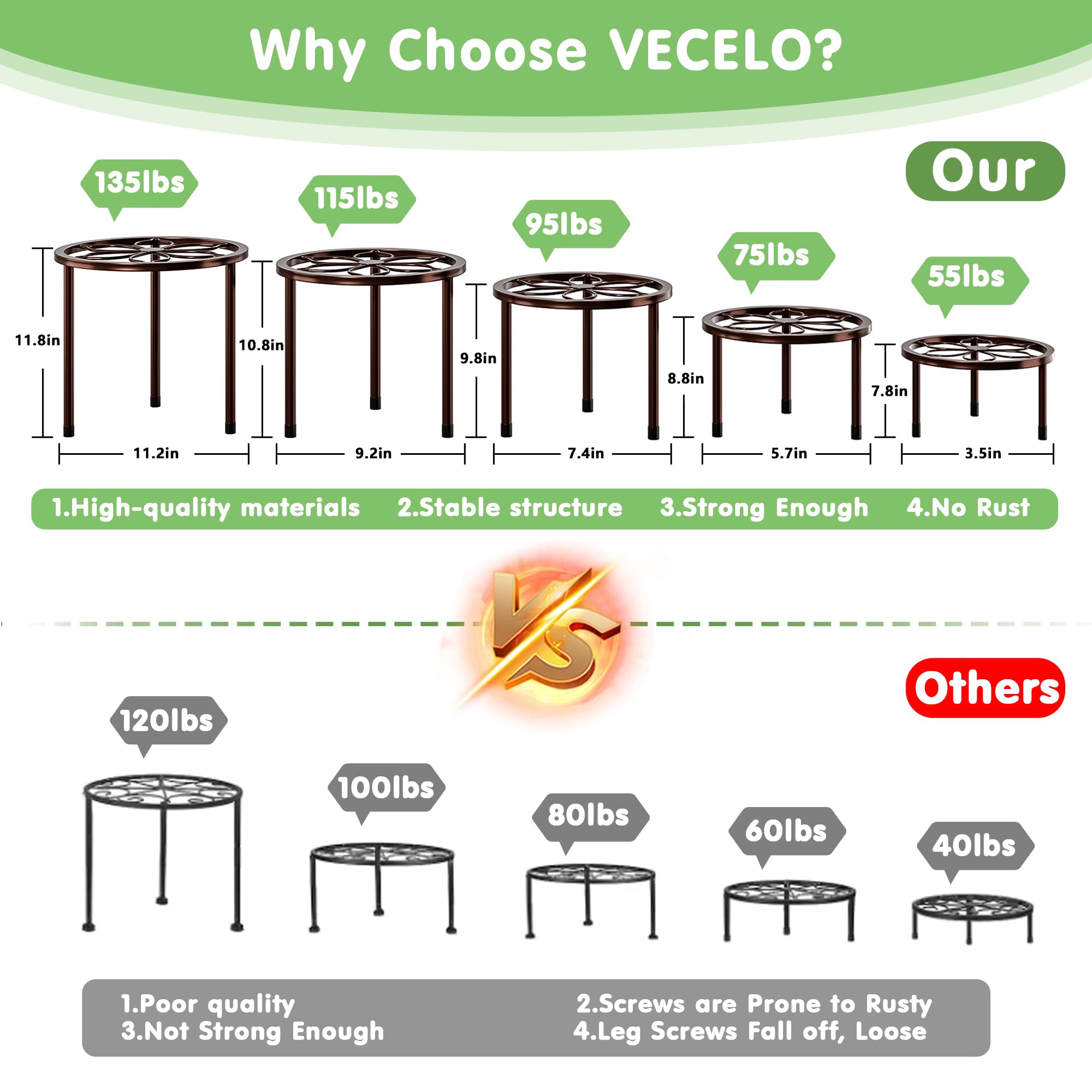 VECELO side profile showing graduated heights for versatile pot placement